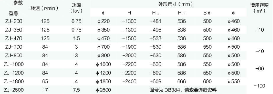 ?ZJ  型折浆式搅拌机参数