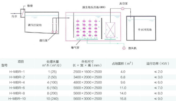 MBR形状结构图及手艺参数表